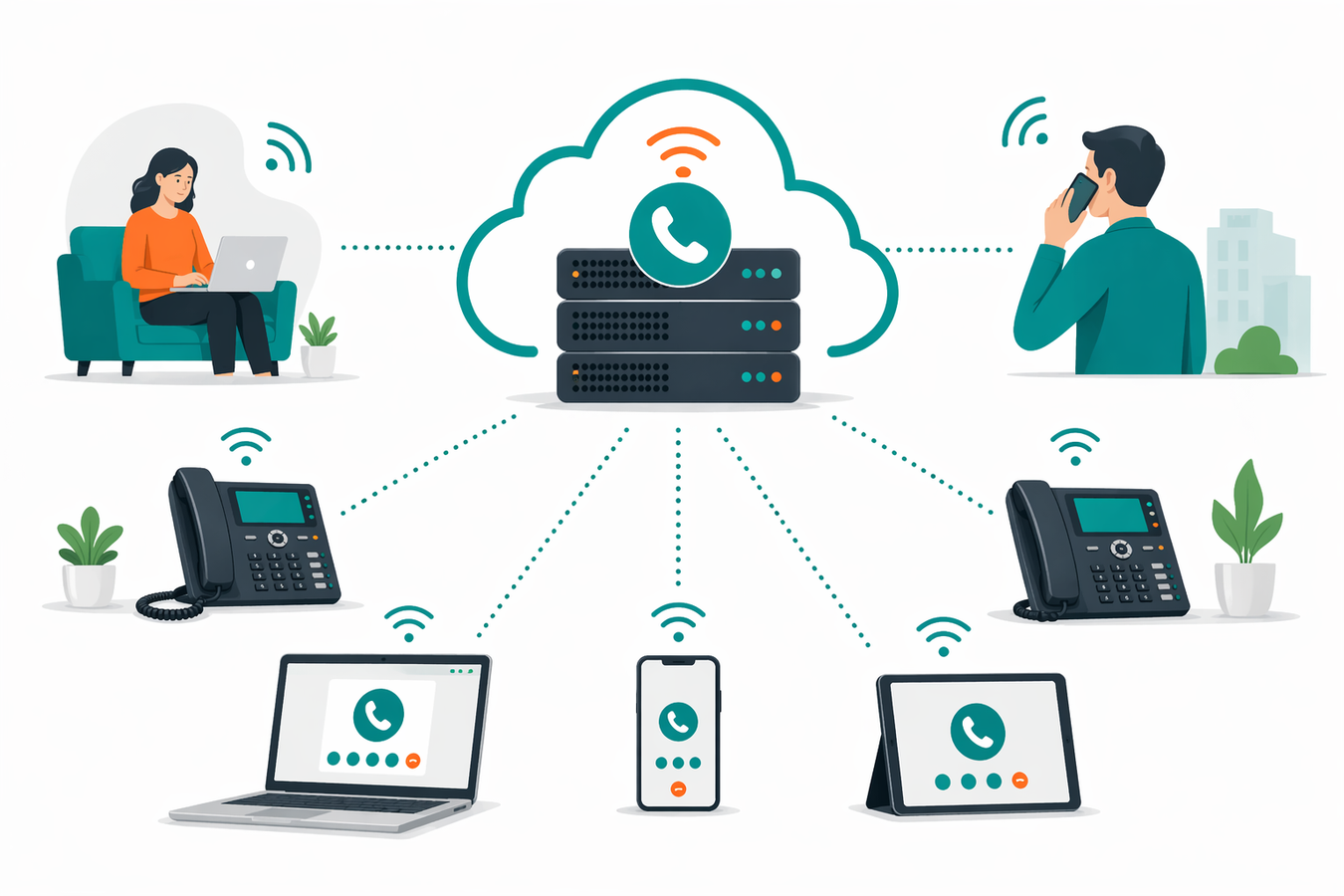Cloud IP phone system for businesses